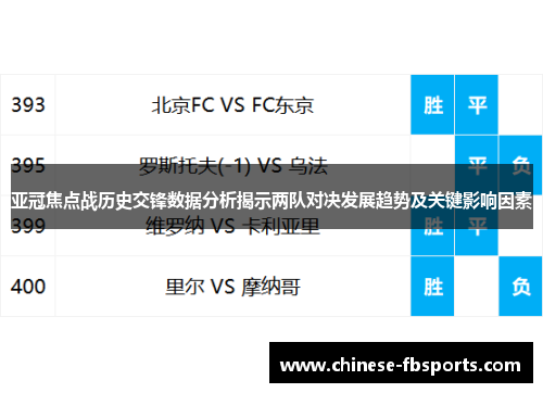 亚冠焦点战历史交锋数据分析揭示两队对决发展趋势及关键影响因素